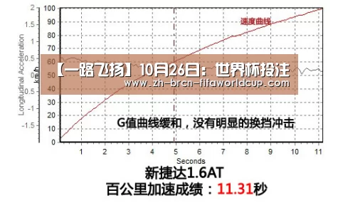 【一路飞扬】10月26日:世界杯投注(图1) 世界杯投注